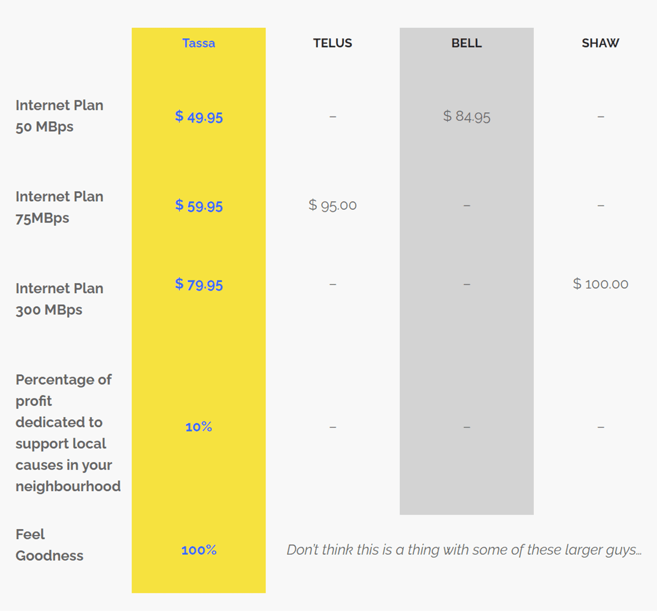 Internet Plans